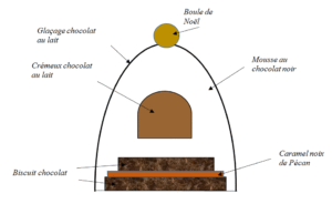 schema-buche-emeraude